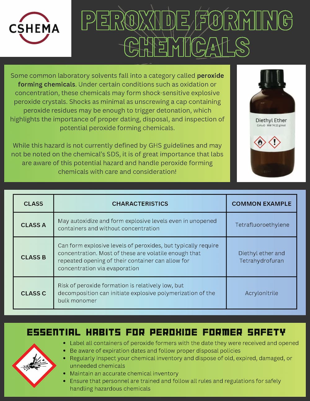 Peroxide Forming Chemicals Thumbnail