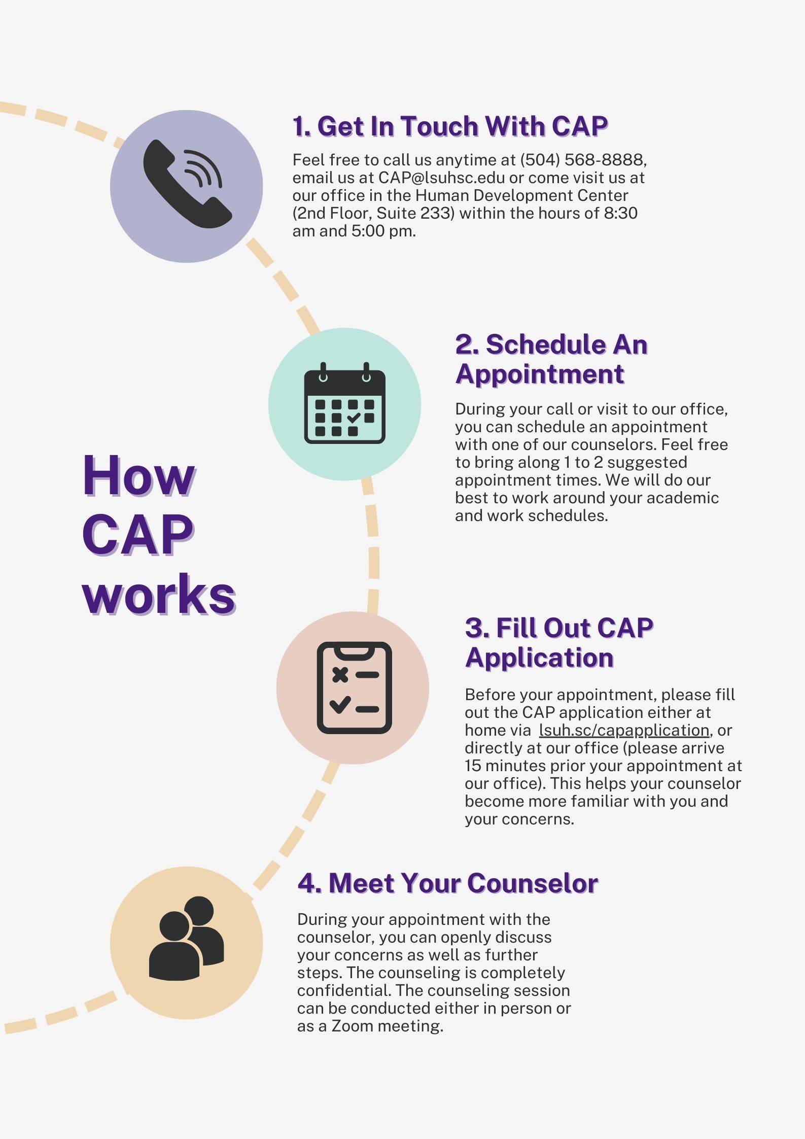 Infographic shows how propect can get in touch with CAP