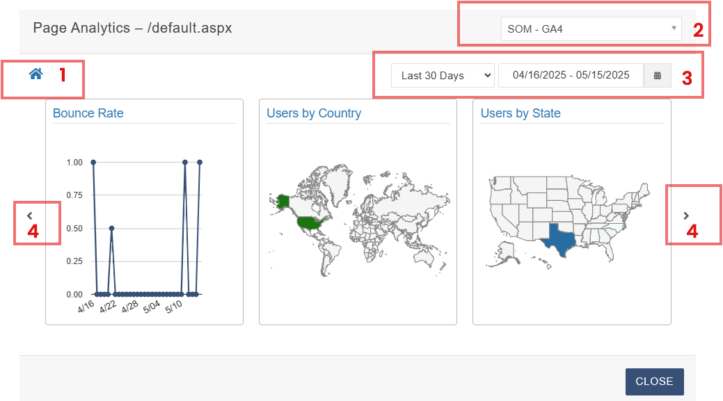 Page analytics 2
